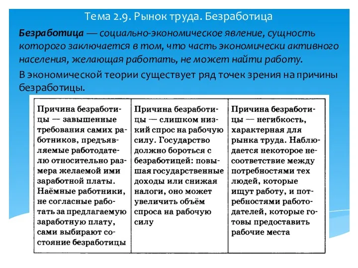 Тема 2.9. Рынок труда. Безработица Безработица — социально-экономическое явление, сущность