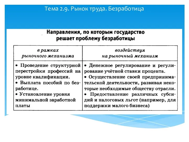 Тема 2.9. Рынок труда. Безработица