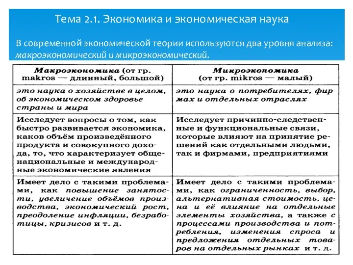 Тема 2.1. Экономика и экономическая наука В современной экономической теории