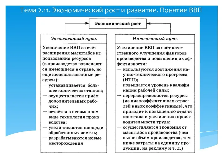 Тема 2.11. Экономический рост и развитие. Понятие ВВП