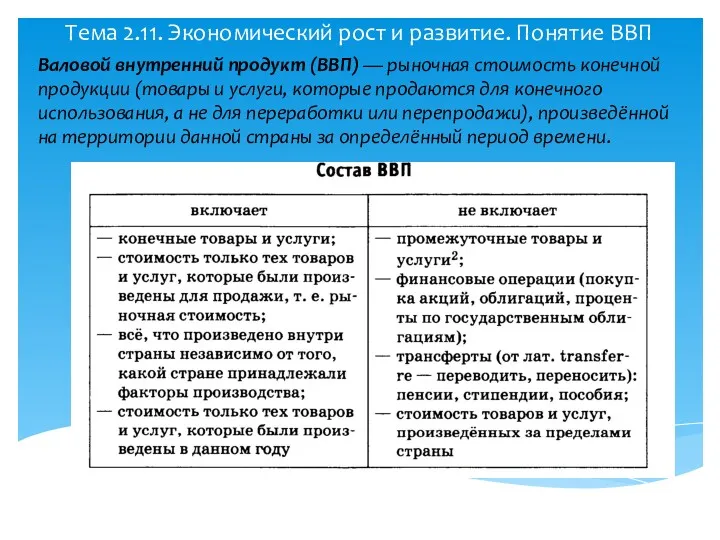 Тема 2.11. Экономический рост и развитие. Понятие ВВП Валовой внутренний