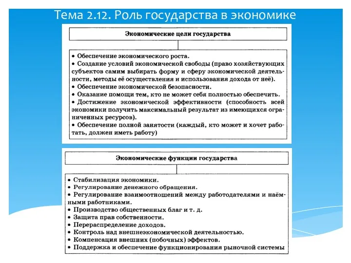 Тема 2.12. Роль государства в экономике