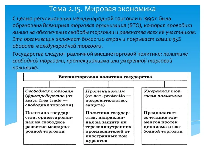 Тема 2.15. Мировая экономика С целью регулирования международной торговли в