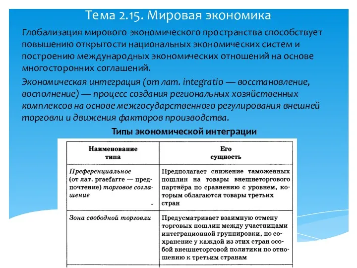 Тема 2.15. Мировая экономика Глобализация мирового экономического пространства способствует повышению