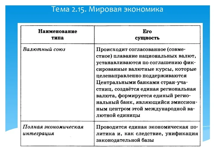 Тема 2.15. Мировая экономика