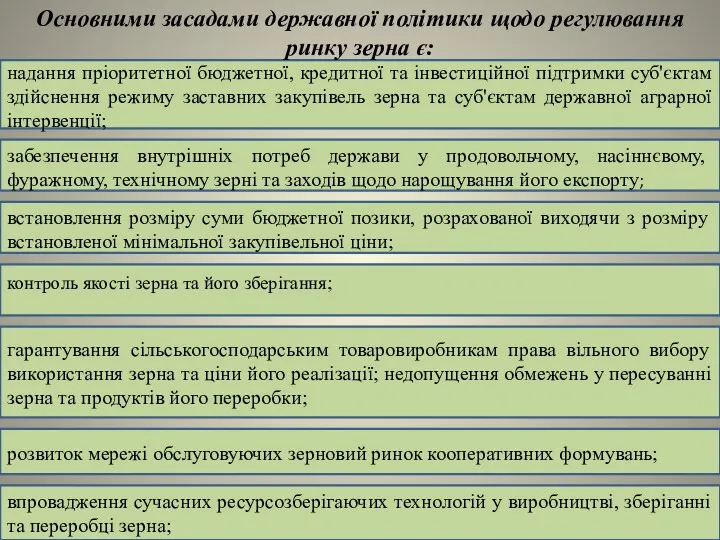 гарантування сільськогосподарським товаровиробникам права вільного вибору використання зерна та ціни