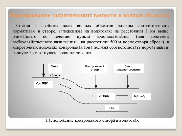 Нормирование загрязняющих веществ в водных объектах Состав и свойства воды