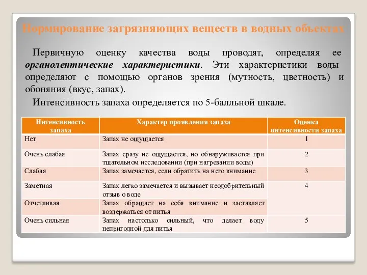 Нормирование загрязняющих веществ в водных объектах Первичную оценку качества воды