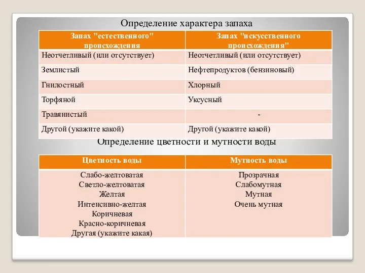 Определение характера запаха Определение цветности и мутности воды