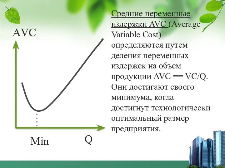 Средние переменные издержки AVC (Average Variable Cost) определяются путем деления