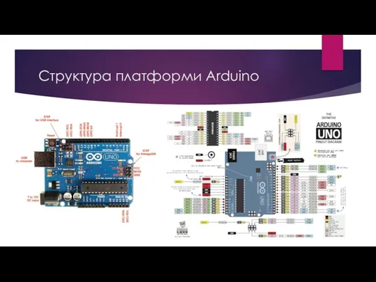 Структура платформи Arduino