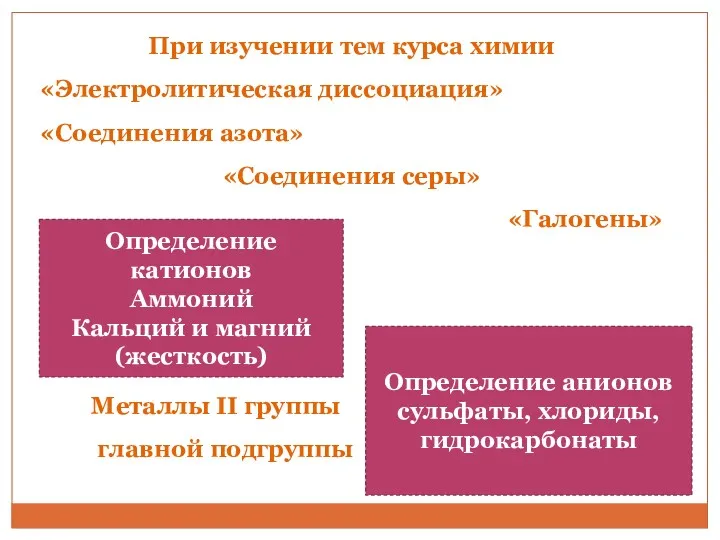 Определение катионов Аммоний Кальций и магний (жесткость) Определение анионов сульфаты,