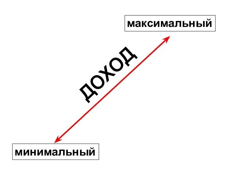 ДОХОД минимальный максимальный