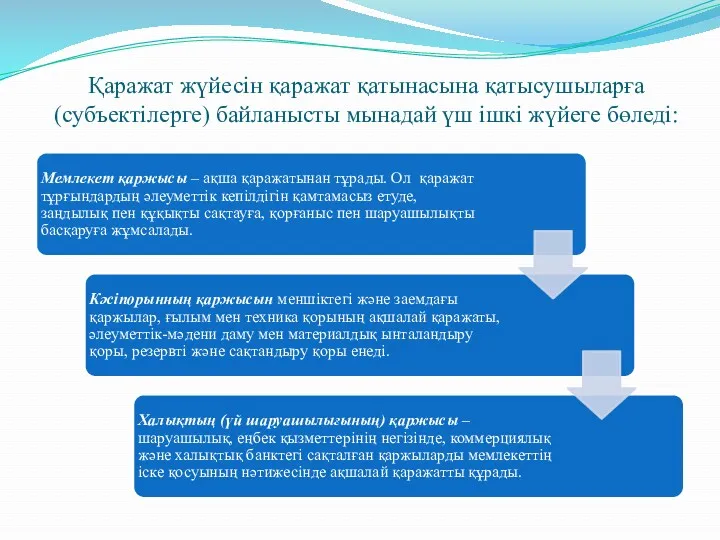 Қаражат жүйесін қаражат қатынасына қатысушыларға (субъектілерге) байланысты мынадай үш ішкі жүйеге бөледі: