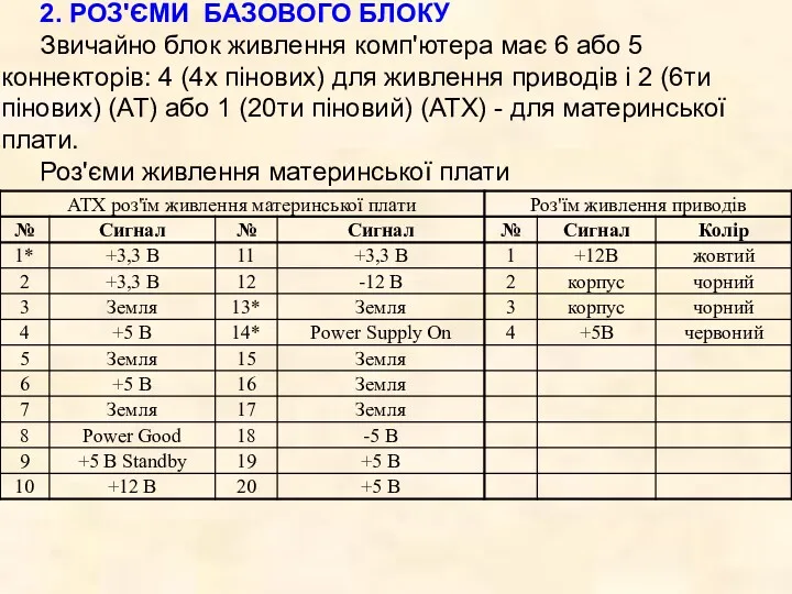 2. РОЗ'ЄМИ БАЗОВОГО БЛОКУ Звичайно блок живлення комп'ютера має 6 або 5 коннекторів: