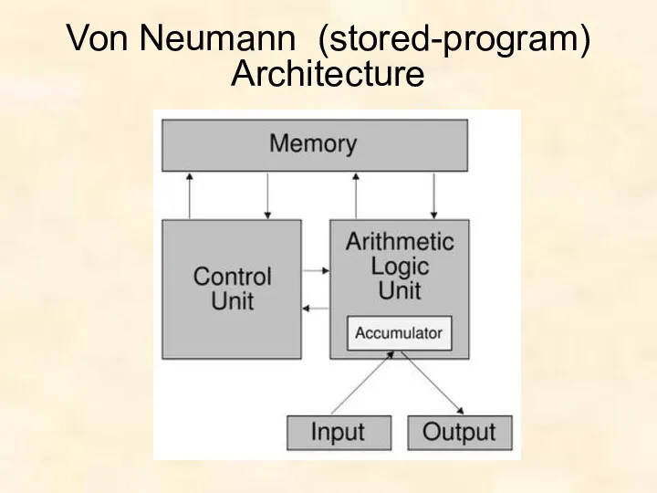 Von Neumann (stored-program) Architecture