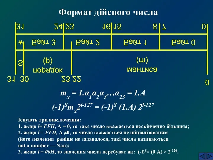 Формат дійсного числа mx = 1.α1α2α3…α23 = 1.A (-1)Smx2l-127 = (-1)S (1.A) 2l-127