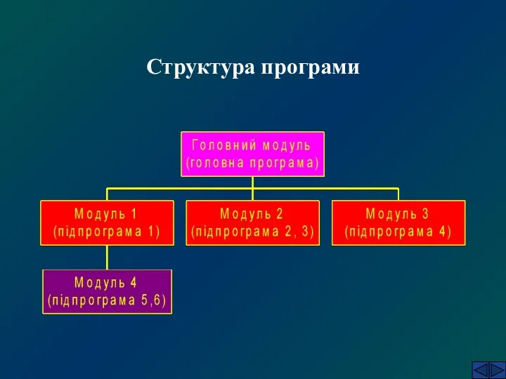 Структура програми
