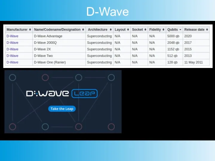 D-Wave Облачная платформа Leap D-Wave объявила о запуске гибридной платформы