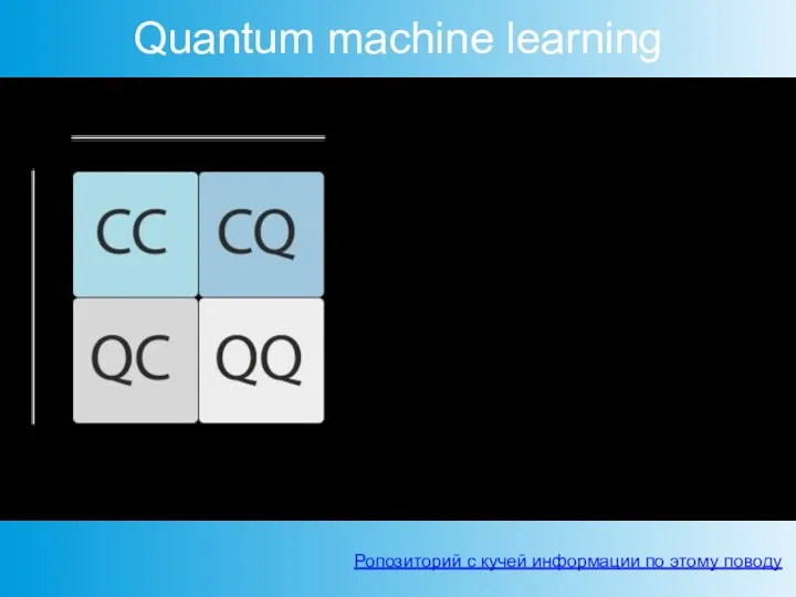 Quantum machine learning Linear algebra simulation with quantum amplitudes Quantum