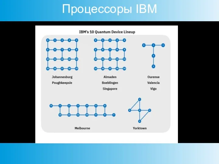 Процессоры IBM