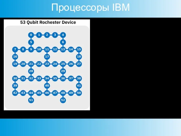 Процессоры IBM В Центре квантовых вычислений IBM начнет работу 53-кубитный