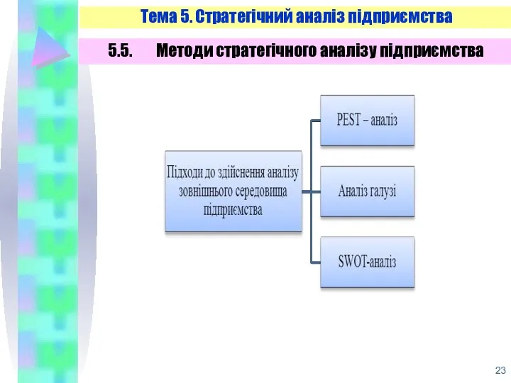 Тема 5. Стратегічний аналіз підприємства 5.5. Методи стратегічного аналізу підприємства