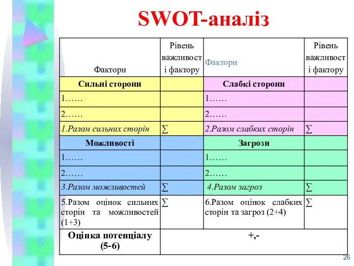 SWOT-аналіз