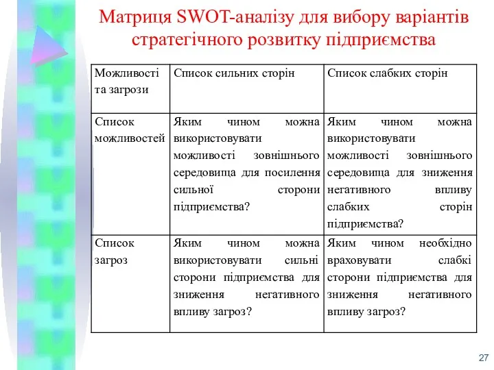 Матриця SWOT-аналізу для вибору варіантів стратегічного розвитку підприємства