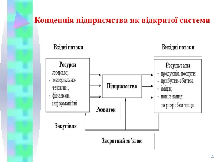 Концепція підприємства як відкритої системи