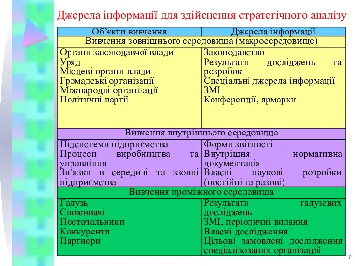 Джерела інформації для здійснення стратегічного аналізу