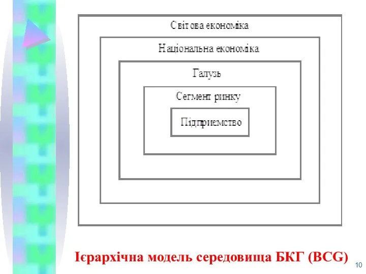 Ієрархічна модель середовища БКГ (ВСG)