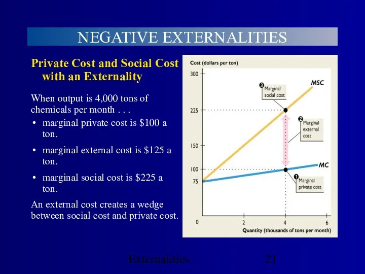 Externalities NEGATIVE EXTERNALITIES Private Cost and Social Cost with an