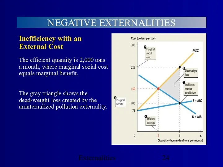 Externalities NEGATIVE EXTERNALITIES The gray triangle shows the dead-weight loss created by the