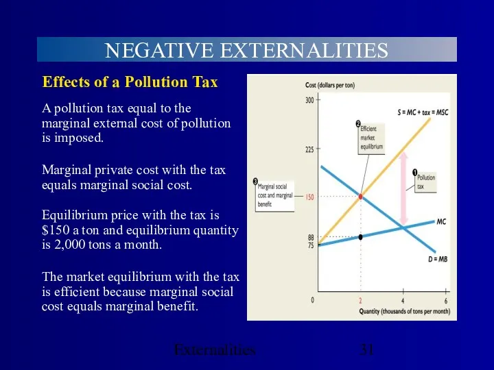 Externalities NEGATIVE EXTERNALITIES Equilibrium price with the tax is $150 a ton and