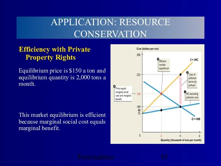Externalities Efficiency with Private Property Rights Equilibrium price is $150 a ton and