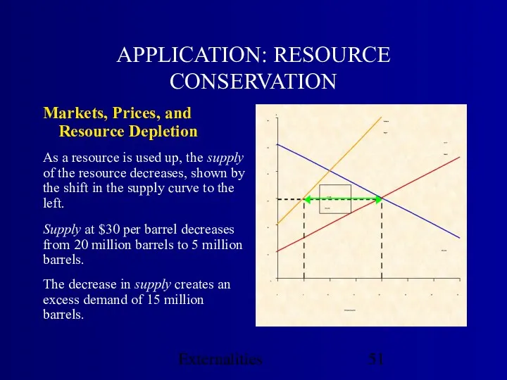 Externalities APPLICATION: RESOURCE CONSERVATION Markets, Prices, and Resource Depletion As a resource is