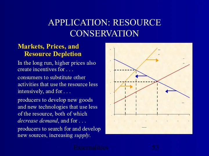Externalities APPLICATION: RESOURCE CONSERVATION Markets, Prices, and Resource Depletion In