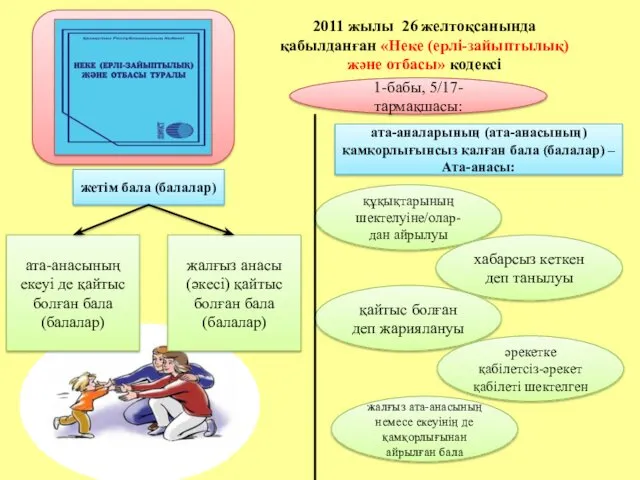 2011 жылы 26 желтоқсанында қабылданған «Неке (ерлі-зайыптылық) және отбасы» кодексі