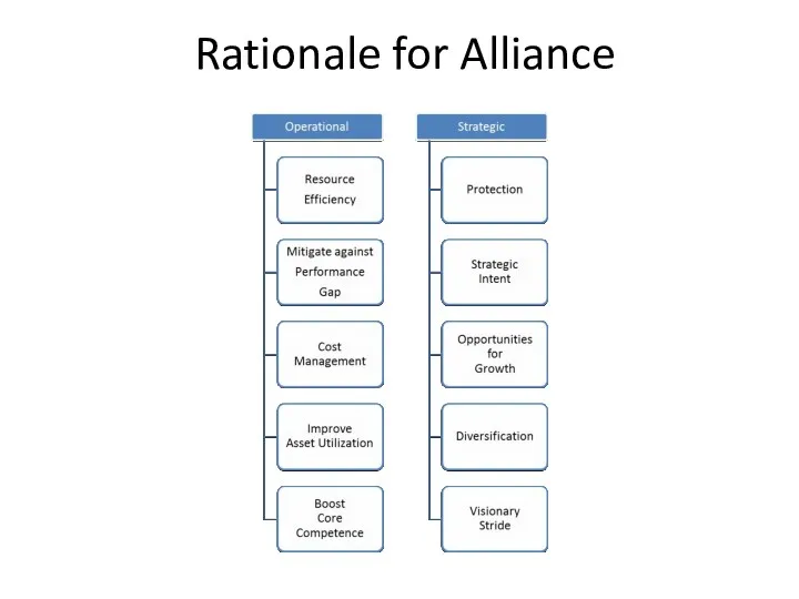Rationale for Alliance