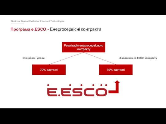 Програма e.ESCO - Енергосервісні контракти Стандартні умови 70% вартості Реалізація
