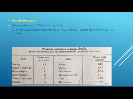 Ресей қалалары: Халқының жалпы 74% қалада тұрады. Ең ірі агломерациялары: