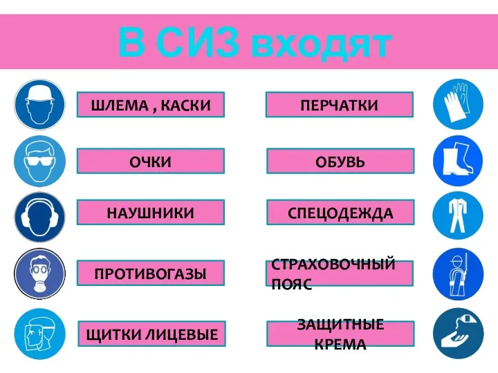 В СИЗ входят 4 ШЛЕМА , КАСКИ ОЧКИ НАУШНИКИ ПРОТИВОГАЗЫ