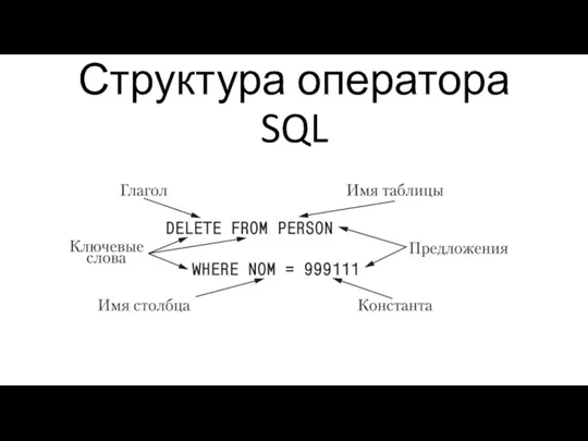 Структура оператора SQL