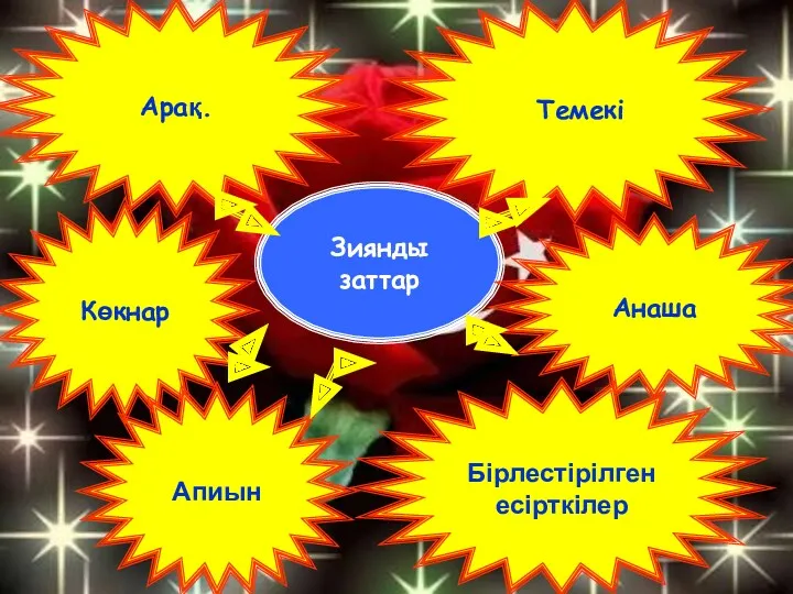 Зиянды заттар Арақ. Темекі Көкнар Апиын Анаша Бірлестірілген есірткілер