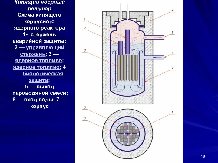 Московский Энергетический Институт Кафедра АЭС Кипящий ядерный реактор Схема кипящего