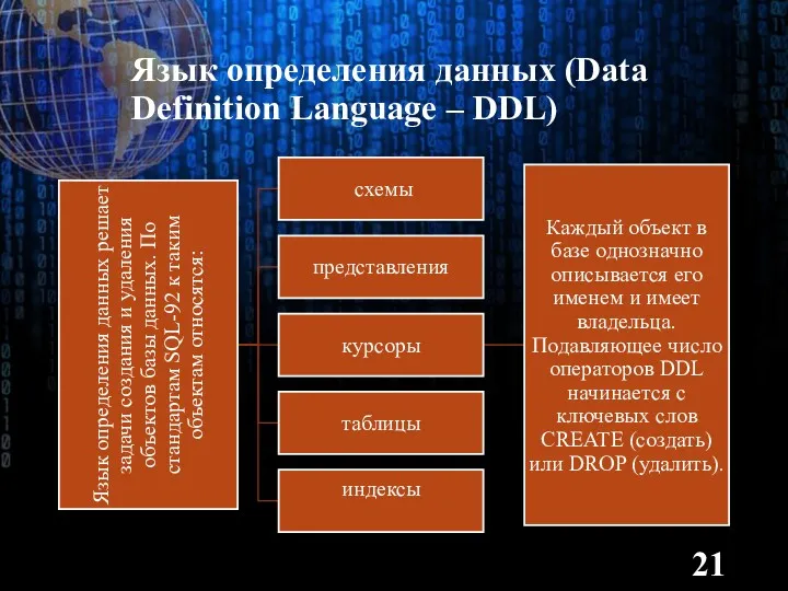 Язык определения данных (Data Definition Language – DDL)