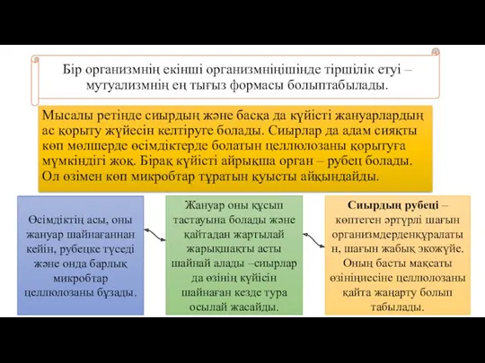 Бір организмнің екінші организмніңішінде тіршілік етуі – мутуализмнің ең тығыз