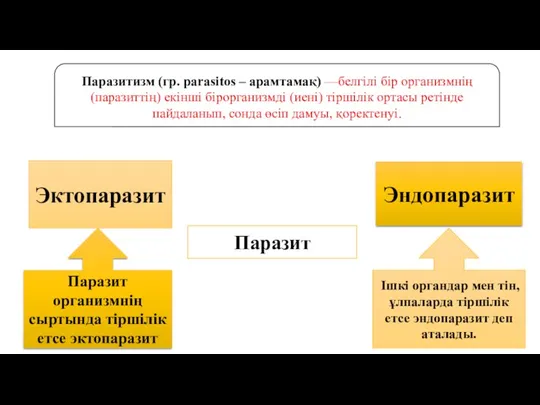 Паразитизм (гр. parasіtos – арамтамақ) —белгілі бір организмнің (паразиттің) екінші