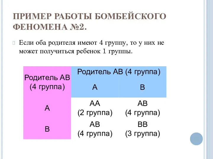 ПРИМЕР РАБОТЫ БОМБЕЙСКОГО ФЕНОМЕНА №2. Если оба родителя имеют 4